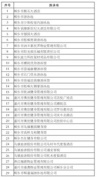 桐城夏日清涼指南 權威認證游泳池全收錄，價格與運動項目一覽
